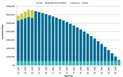 Understanding your retirement investment projection